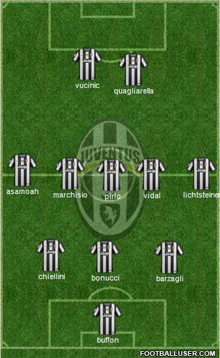 Juventus Formation 2012