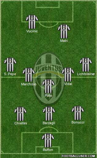 Juventus Formation 2012