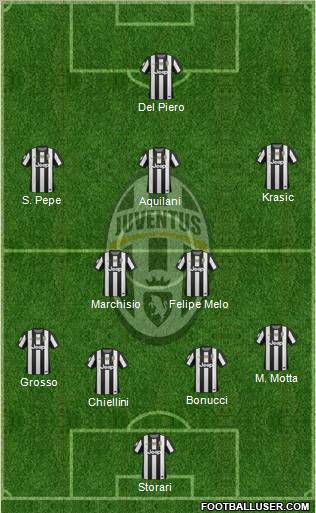 Juventus Formation 2012