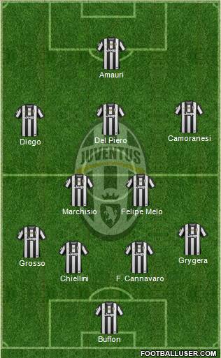 Juventus Formation 2012