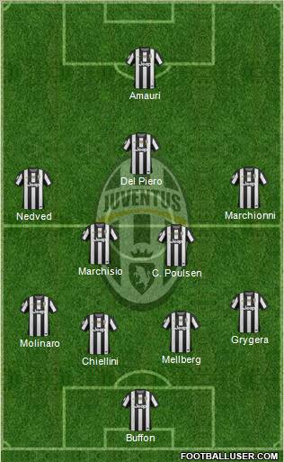Juventus Formation 2012