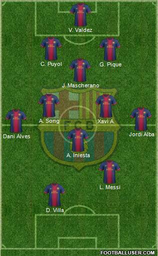 F.C. Barcelona Formation 2012