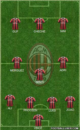 A.C. Milan Formation 2012