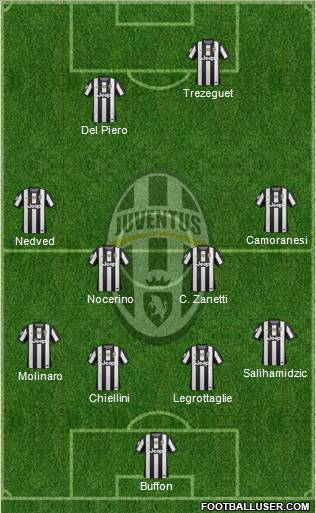 Juventus Formation 2012