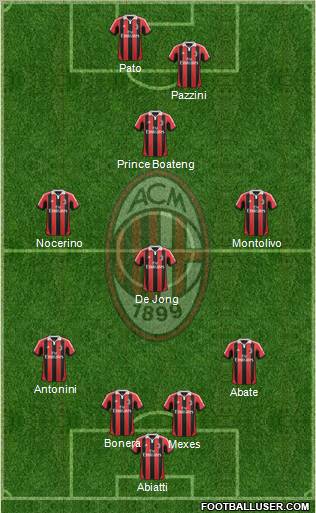 A.C. Milan Formation 2012