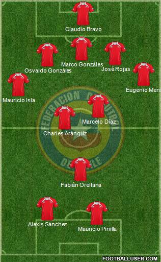 Chile Formation 2012