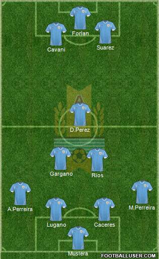 Uruguay Formation 2012