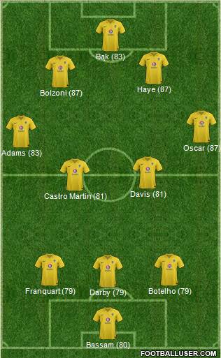 Oxford United Formation 2012