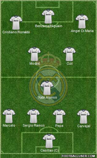 Real Madrid C.F. Formation 2012