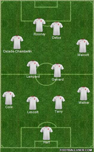 England Formation 2012