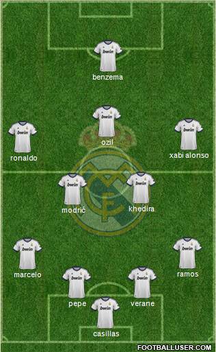 R. Madrid Castilla Formation 2012