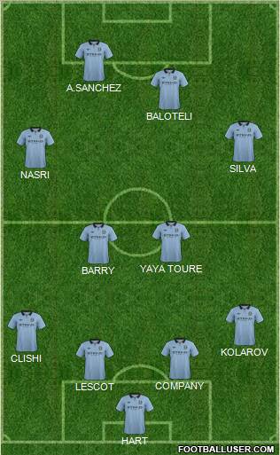 Manchester City Formation 2012