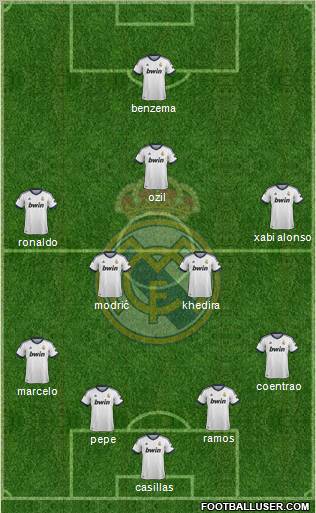 R. Madrid Castilla Formation 2012