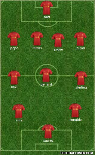 Liverpool Formation 2012