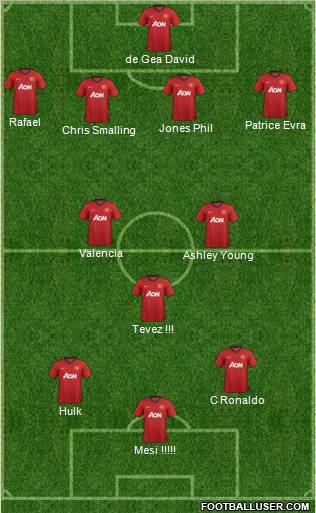 Manchester United Formation 2012