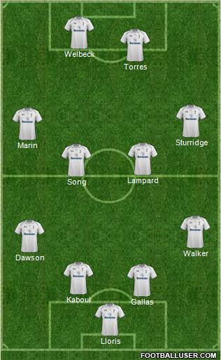 Tottenham Hotspur Formation 2012