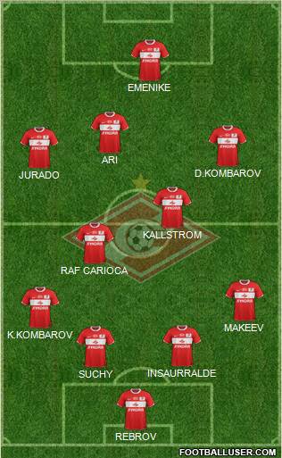 Spartak Moscow Formation 2012