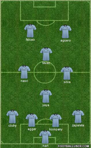 Manchester City Formation 2012