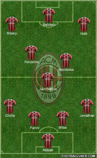 A.C. Milan Formation 2012