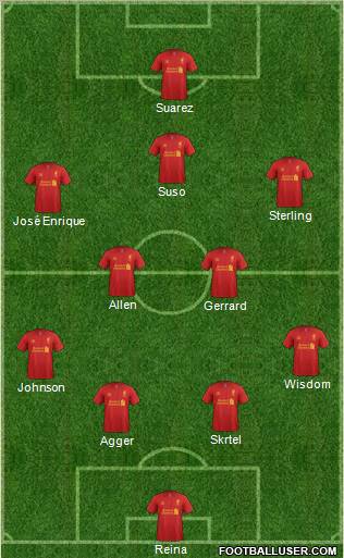 Liverpool Formation 2012