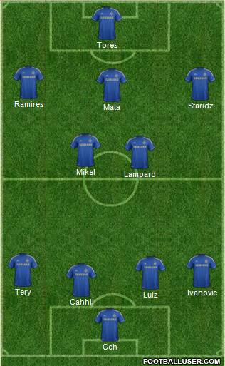 Chelsea Formation 2012