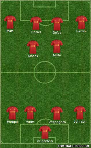 Liverpool Formation 2012