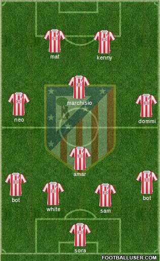 Atlético Madrid B Formation 2012