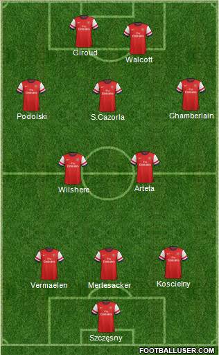 Arsenal Formation 2012