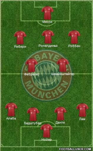 FC Bayern München Formation 2012