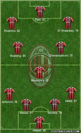 A.C. Milan Formation 2012