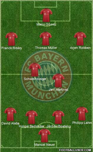 FC Bayern München Formation 2012