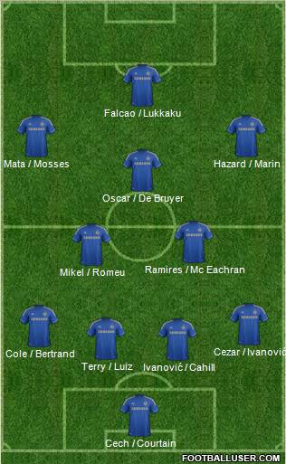 Chelsea Formation 2012