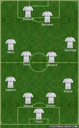 Tottenham Hotspur Formation 2012