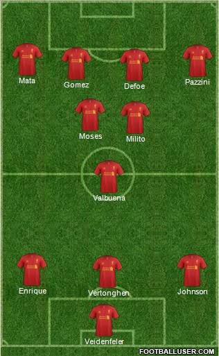 Liverpool Formation 2012