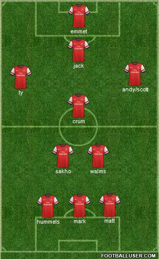 Arsenal Formation 2012