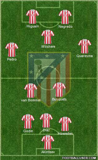 Atlético Madrid B Formation 2012
