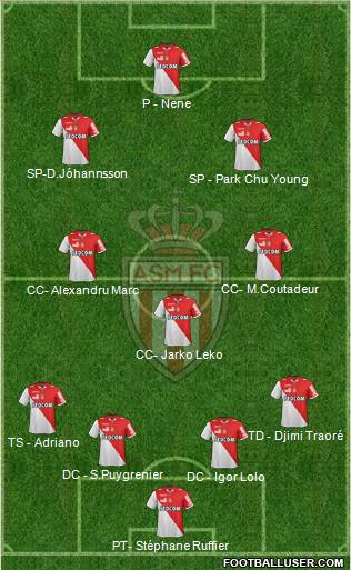 AS Monaco FC Formation 2012