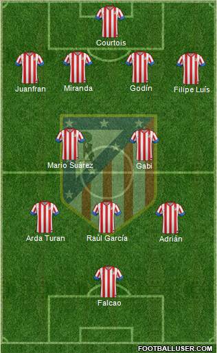 C. Atlético Madrid S.A.D. Formation 2012