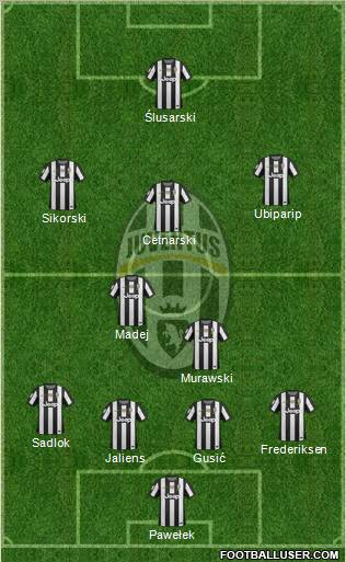 Juventus Formation 2012