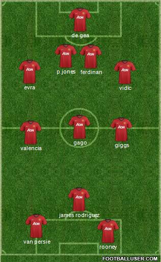 Manchester United Formation 2012