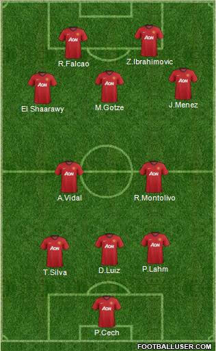 Manchester United Formation 2012