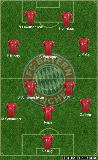 FC Bayern München Formation 2012