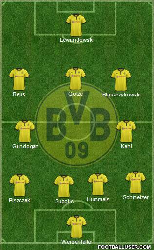 Borussia Dortmund Formation 2012