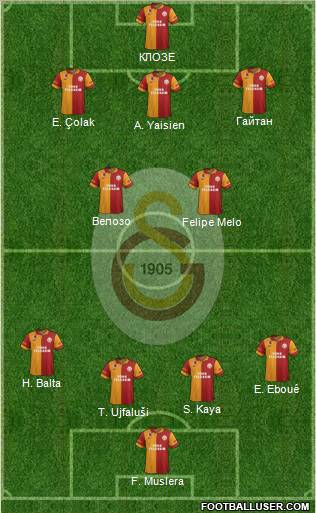 Galatasaray SK Formation 2012