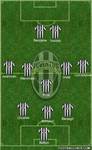 Juventus Formation 2012