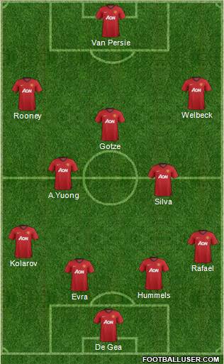 Manchester United Formation 2012