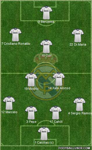 Real Madrid C.F. Formation 2012