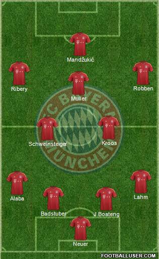 FC Bayern München Formation 2012
