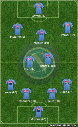 Napoli Formation 2012