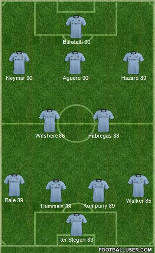 Manchester City Formation 2012